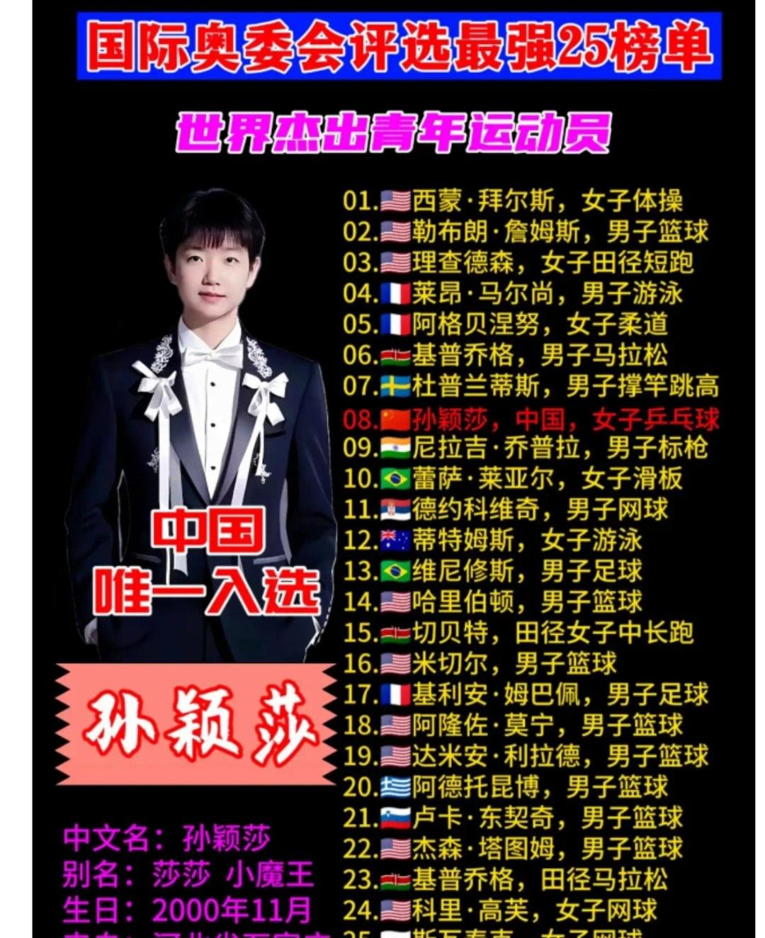 包含奥运会赛季收官,冠军榜单揭晓的词条 包含奥运会赛季收官,冠军榜单揭晓的词条