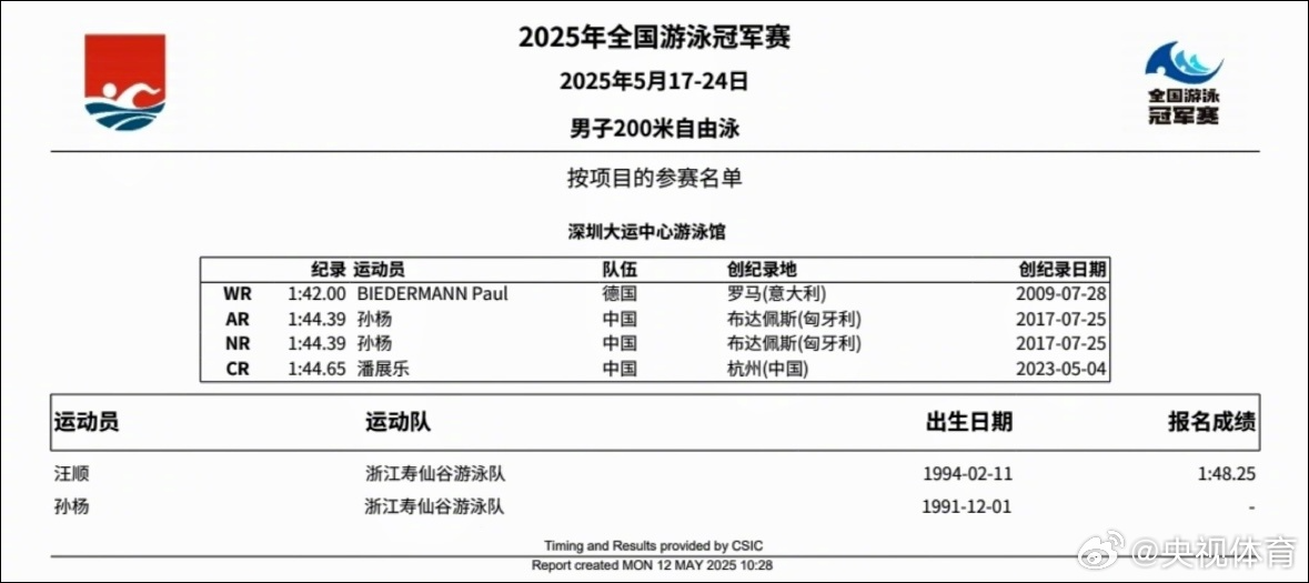关于最新战报:游泳豪取连胜,冠军在望的信息 关于最新战报:游泳豪取连胜,冠军在望的信息