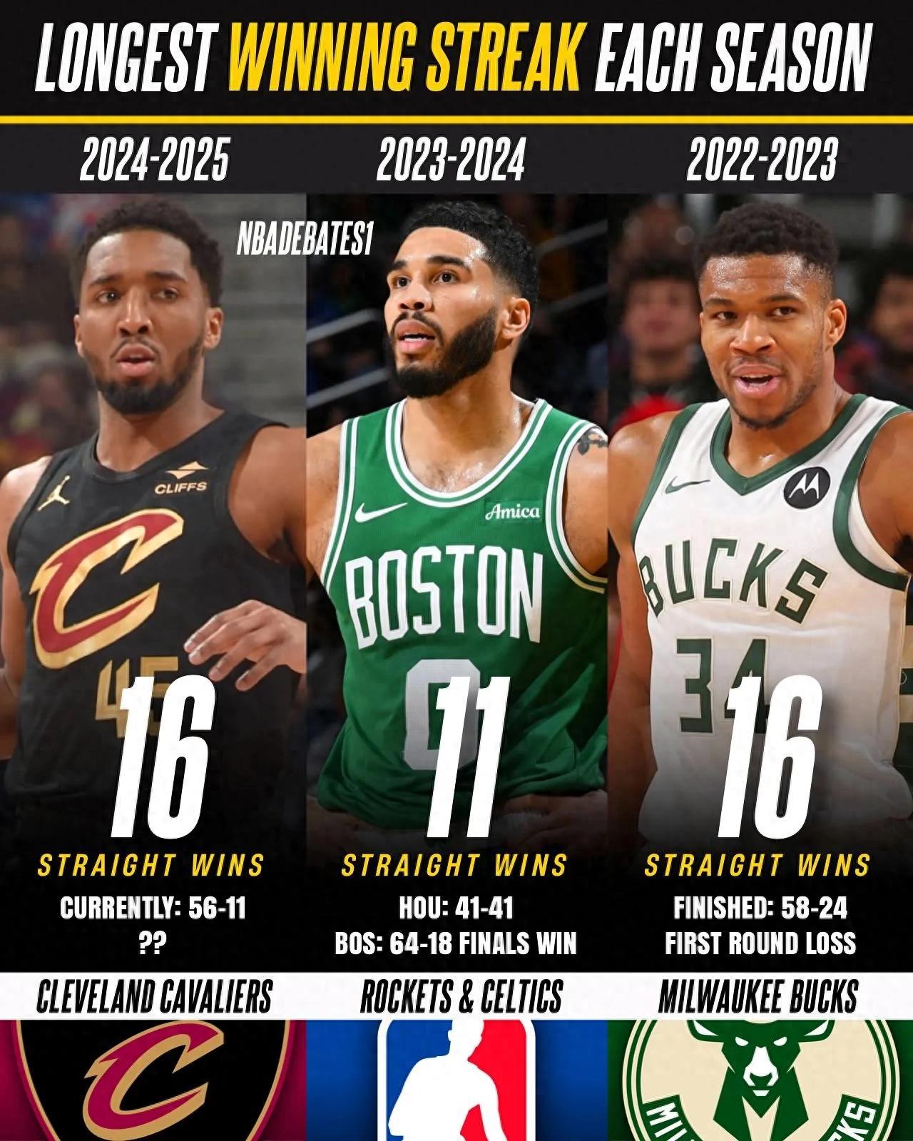 最新战报:NBA2K豪取连胜,冠军在望的简单介绍 最新战报:NBA2K豪取连胜,冠军在望的简单介绍