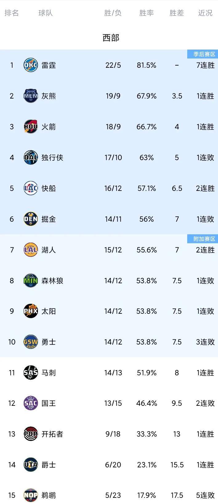 NBA官方发布赛后数据，表现引争议