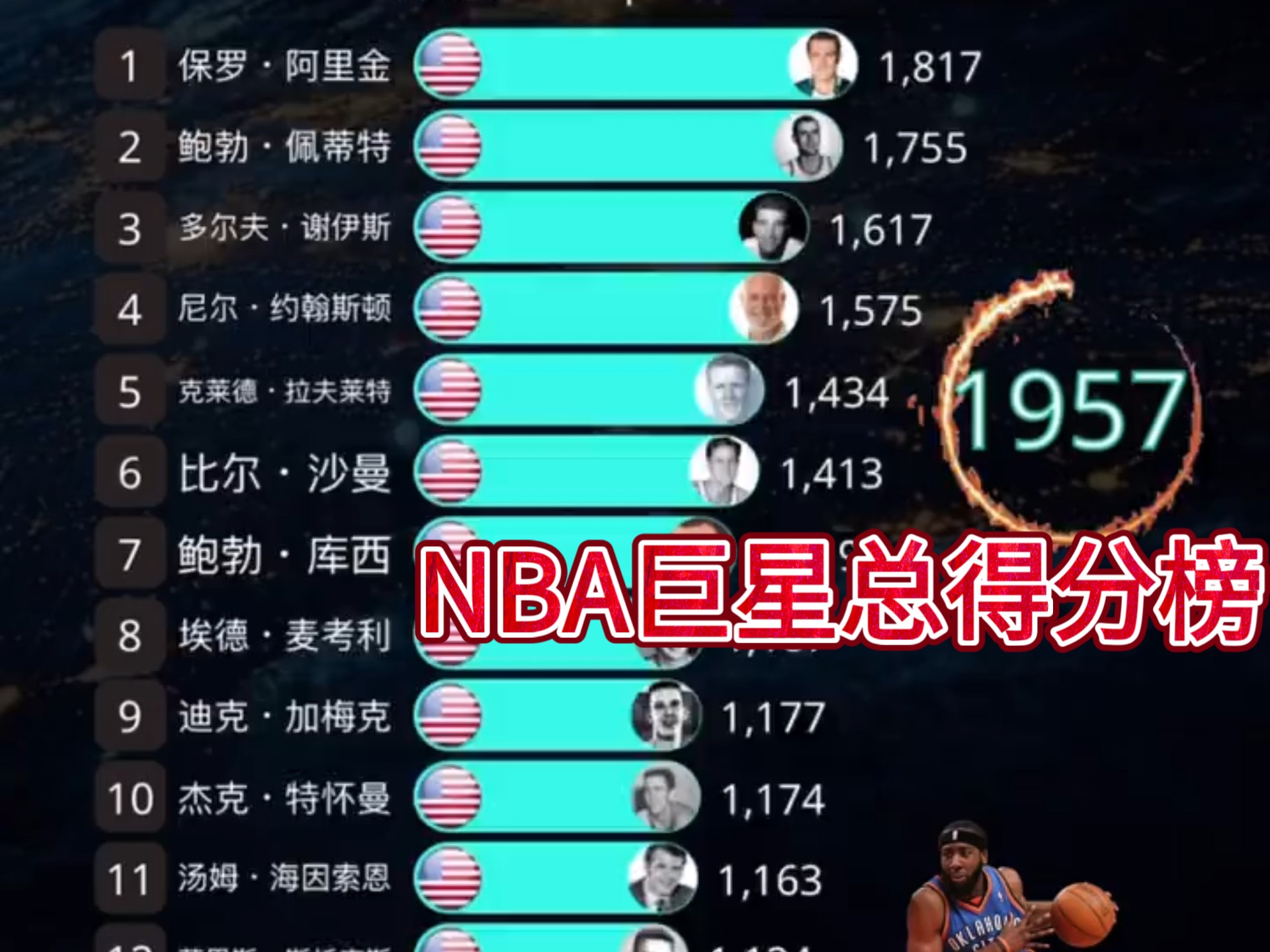 NBA官方发布赛后数据，表现引争议