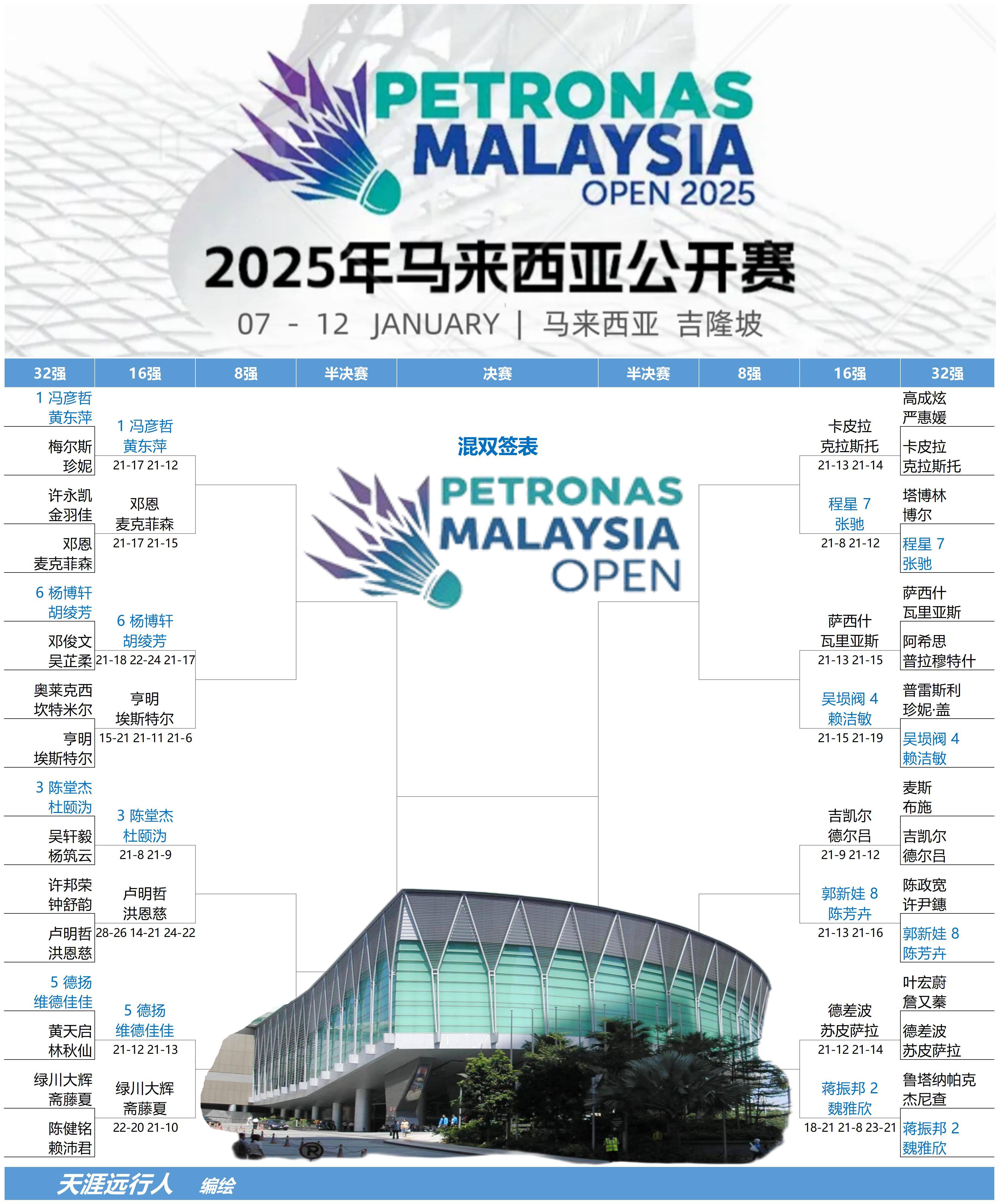 马来西亚队险胜印尼队，戴资颖统治全场的简单介绍